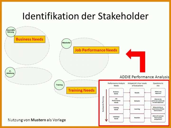 Singular Benchmark Analyse Vorlage 960x720