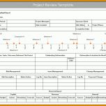 Ausgezeichnet Management Review Vorlage Excel 984x785