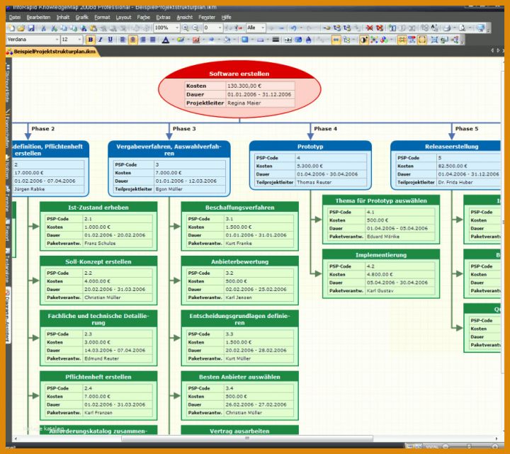 Empfohlen Projektstrukturplan Vorlage Excel 908x808