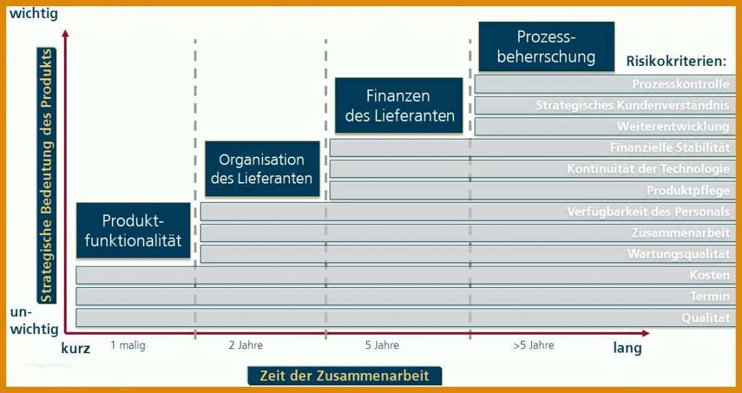 Hervorragend Risikoanalyse Lieferanten Vorlage 1193x632