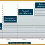 Hervorragend Risikoanalyse Lieferanten Vorlage 1193x632