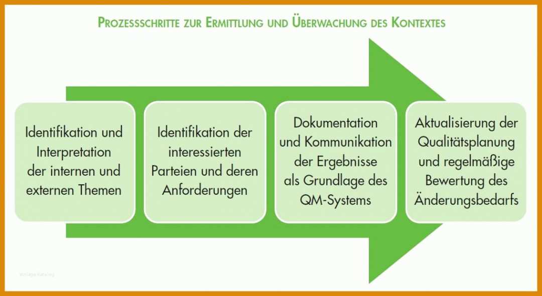 Größte Kontextanalyse Vorlage 1133x620