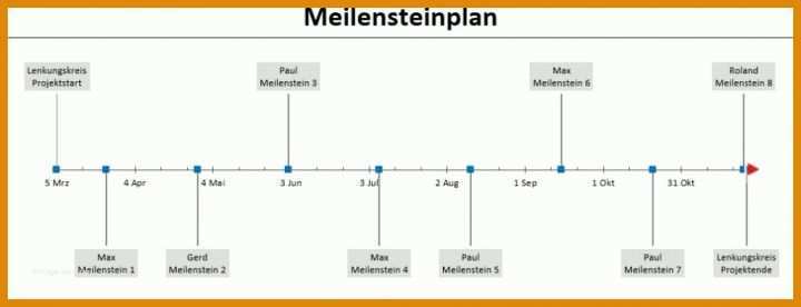 Ausgezeichnet Meilensteinplan Excel Vorlage 1024x393