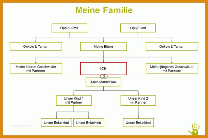 Vorlage Stammbaum Stammbaum Erstellen