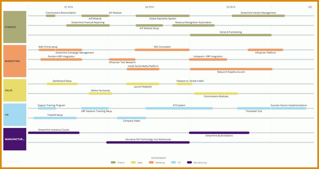 Beste Project Roadmap Vorlage 1920x1017