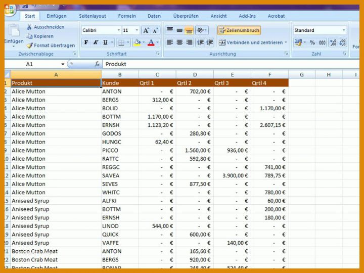 Unglaublich Umsatz Excel Vorlage 800x600
