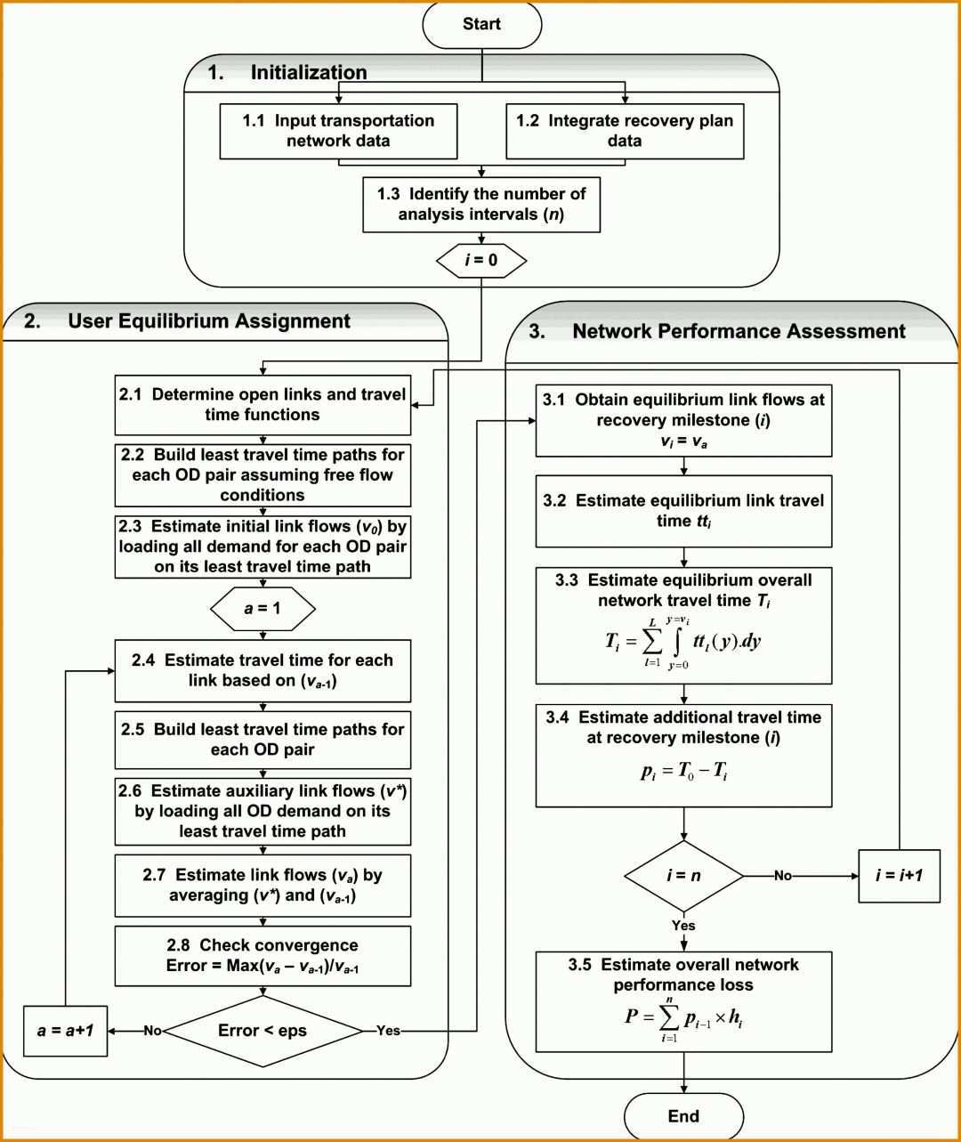 Schockierend Marketing Plan Vorlage Word 3100x3682