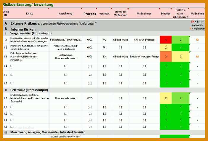 Hervorragen Risikoanalyse Lieferanten Vorlage 702x476