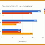 Unvergesslich Umfrage Vorlage Excel 800x540