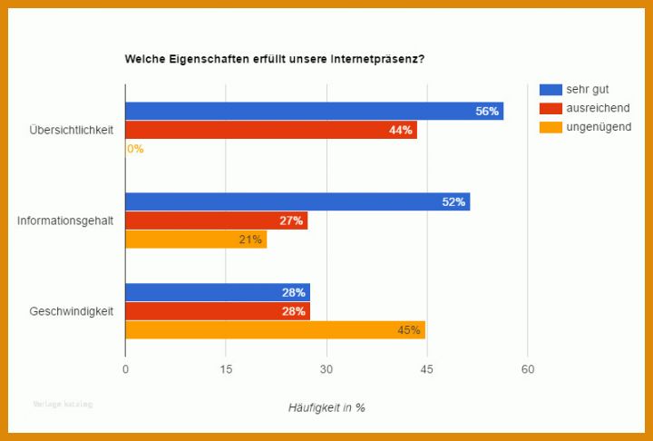 Wunderbar Umfrage Vorlage Excel 800x540