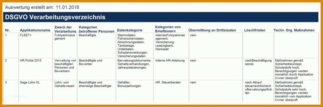 Am Beliebtesten Verarbeitungsverzeichnis Dsgvo Vorlage 1361x451