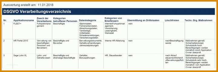 Staffelung Verarbeitungsverzeichnis Dsgvo Vorlage 1361x451