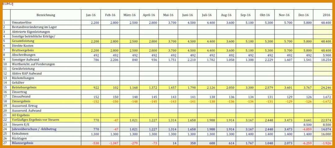 Selten Gewinn Und Verlustrechnung Kleinunternehmer Vorlage 1249x554