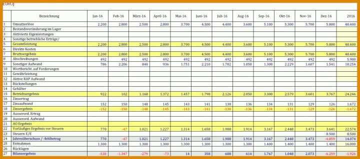 Allerbeste Gewinn Und Verlustrechnung Kleinunternehmer Vorlage 1249x554