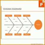 Außergewöhnlich ishikawa Diagramm Vorlage 1000x1000