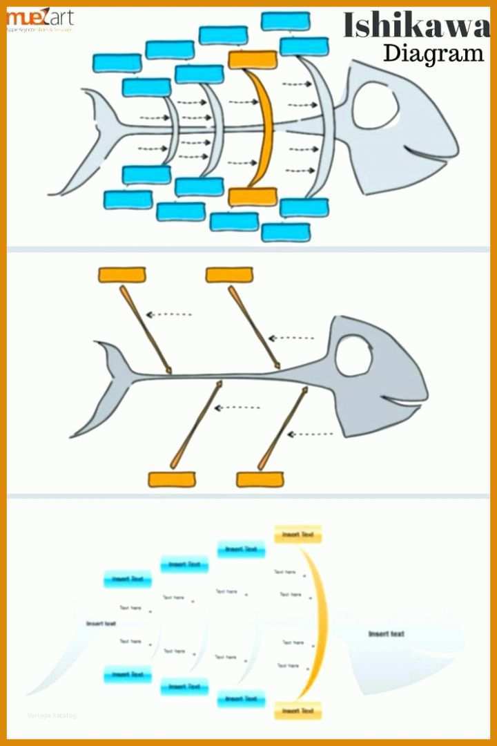 Erstaunlich Ishikawa Diagramm Vorlage 735x1102