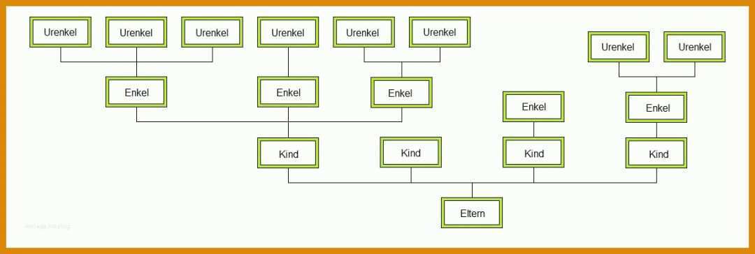 Fabelhaft Stammbaum Vorlage Kostenlos 1224x412