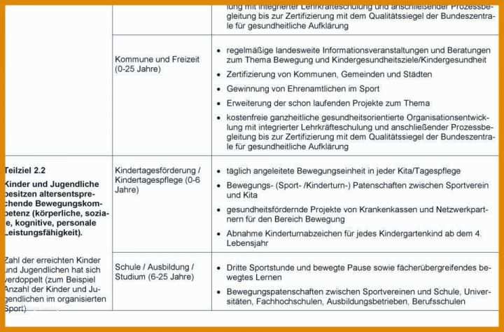 Beschwerdemanagement Kita Vorlage Beschwerde Kindergarten Vorlage Konventionel 34 Erstaunliche Abbildung Der Beschwerdemanagement Kita Vorlage