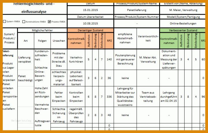 Fmea Vorlagen Fmea Fehler Fruehzeitig Erkennen Und Vermeiden