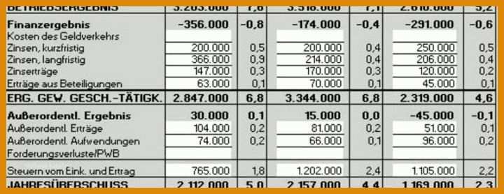 Staffelung Gewinn Und Verlustrechnung Kleinunternehmer Vorlage 800x309