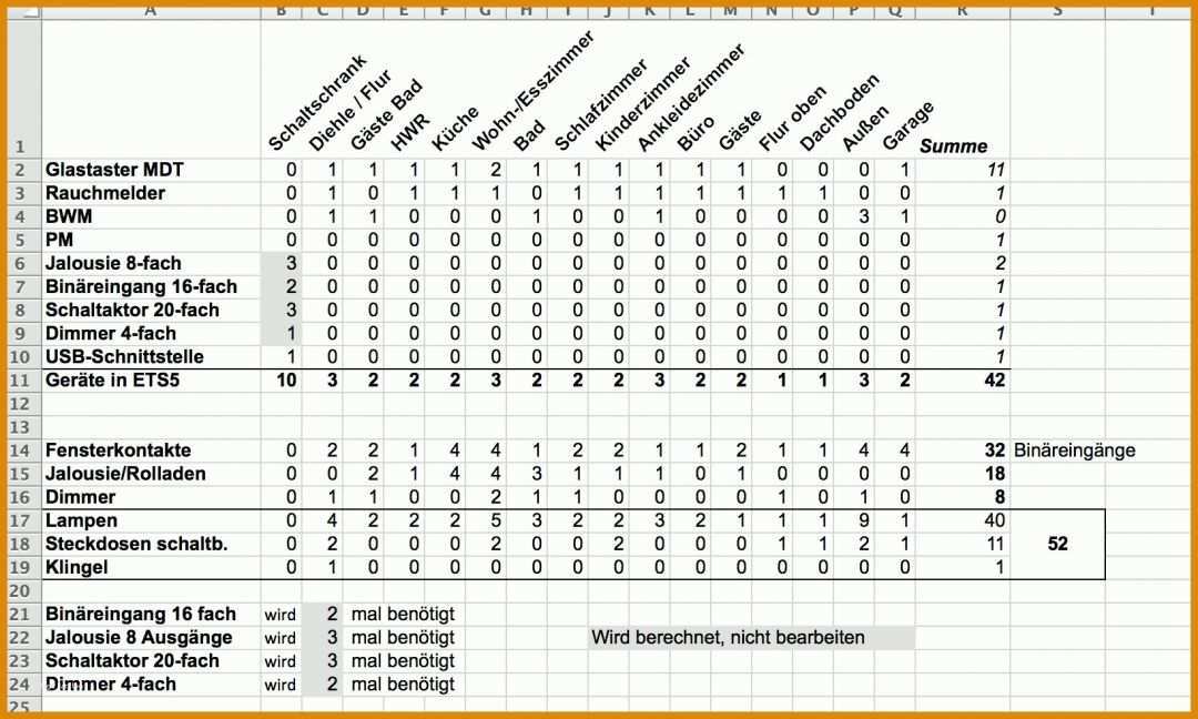 Überraschend Lastenheft Knx Vorlage 1640x984