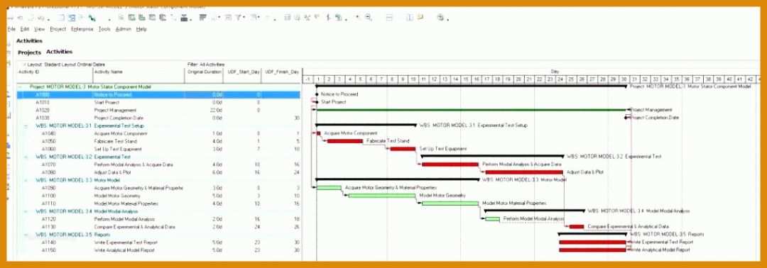 Hervorragend Risikobeurteilung Vorlage Excel 1140x399