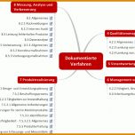 Hervorragen Verfahrensanweisung Vorlage 1345x863