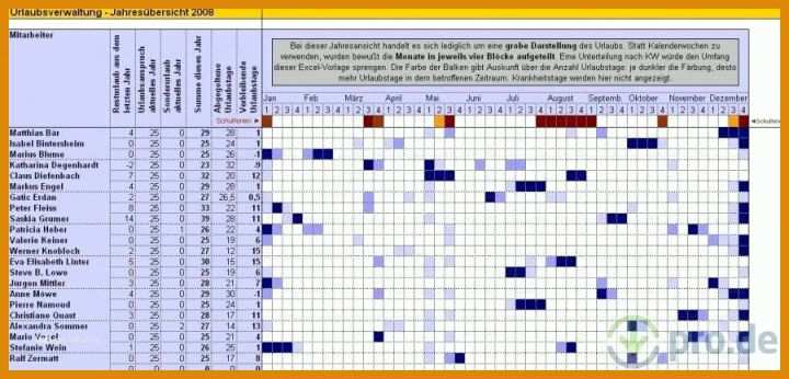 Empfohlen Excel Urlaubsplaner Vorlage 900x433