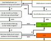 Auffällig Haccp Entscheidungsbaum Vorlage 1267x836