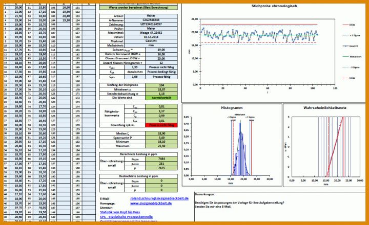 Kreativ Management Review Vorlage Excel 1037x634