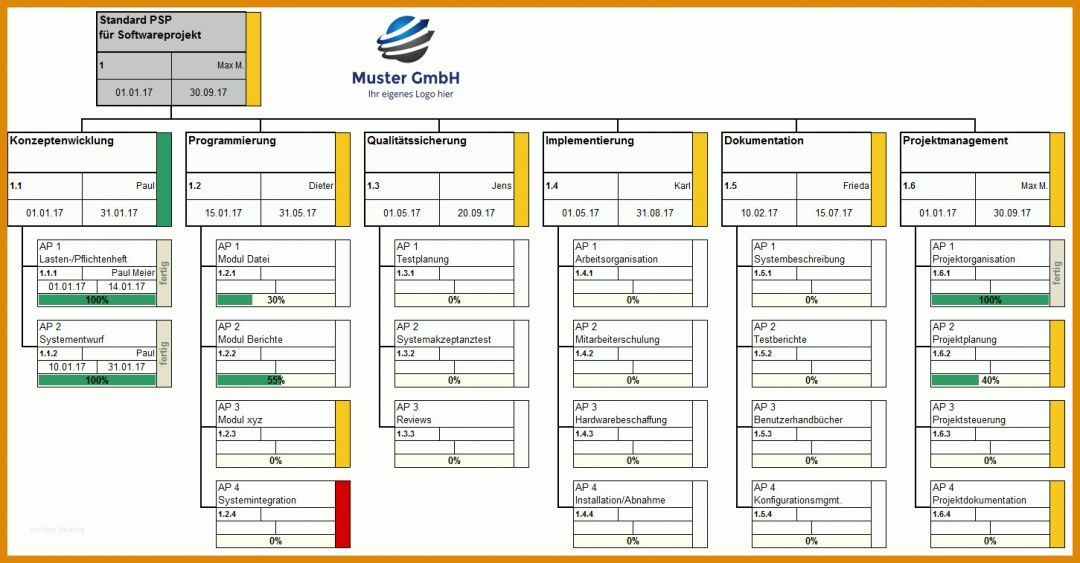 Allerbeste Projektstrukturplan Erstellen Word Vorlage 1451x757