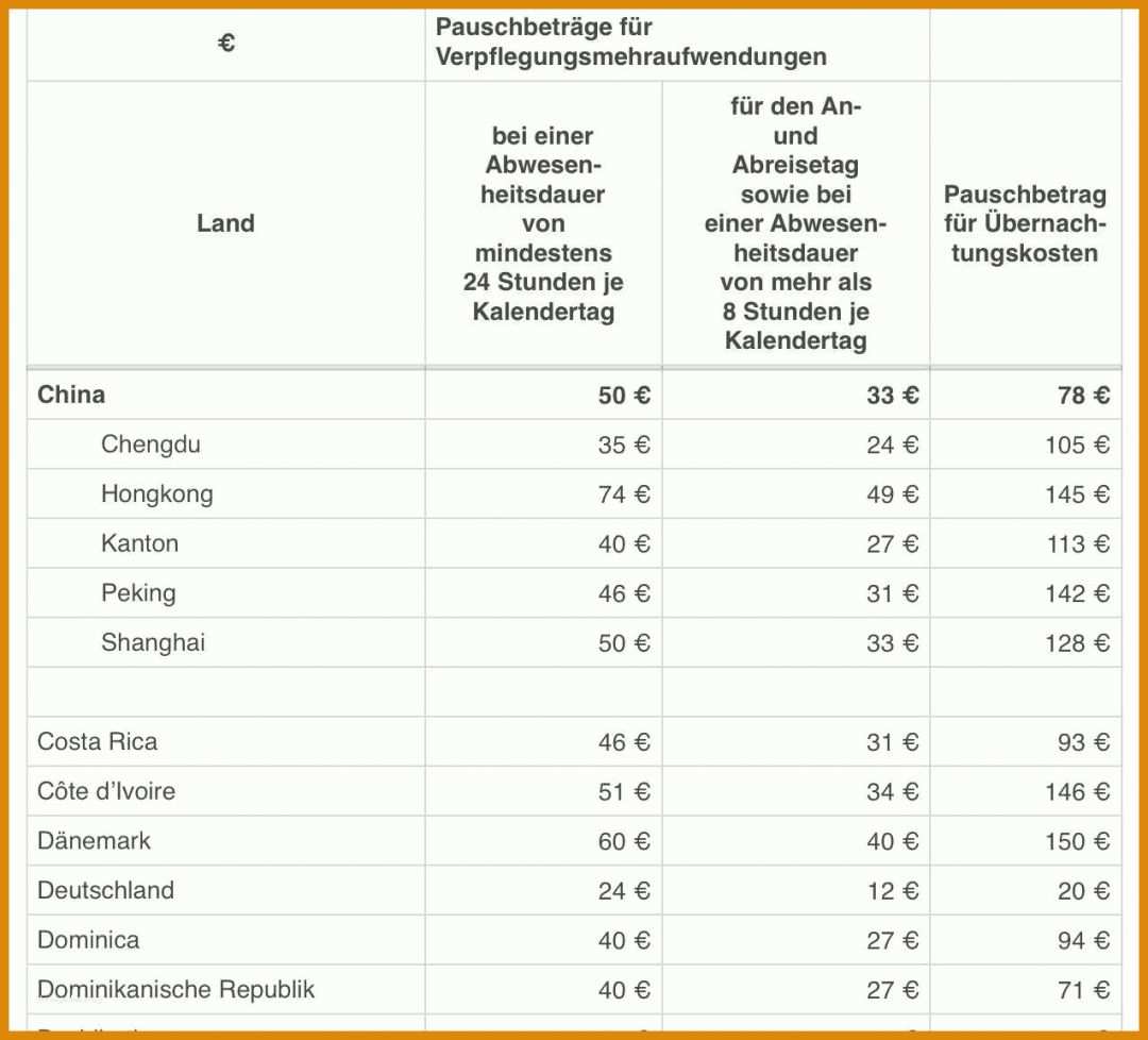 Spektakulär Reisekostenabrechnung Vorlage Finanzamt 1274x1154