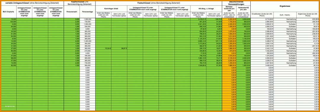 Wunderbar Vorlage Für Nebenkostenabrechnung 2488x876