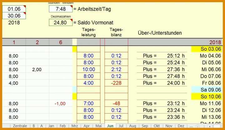 Beste Excel Vorlage Zeiterfassung Mitarbeiter 1020x592