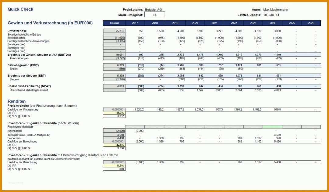 Spezialisiert Gewinn Und Verlustrechnung Vorlage Pdf 1600x937