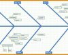 Original ishikawa Diagramm Vorlage 1210x633