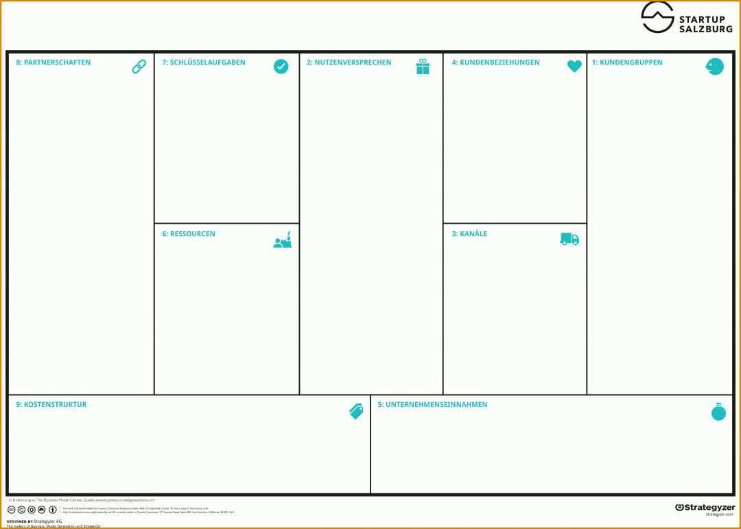 Außergewöhnlich Vorlage Business Model Canvas 4740x3385