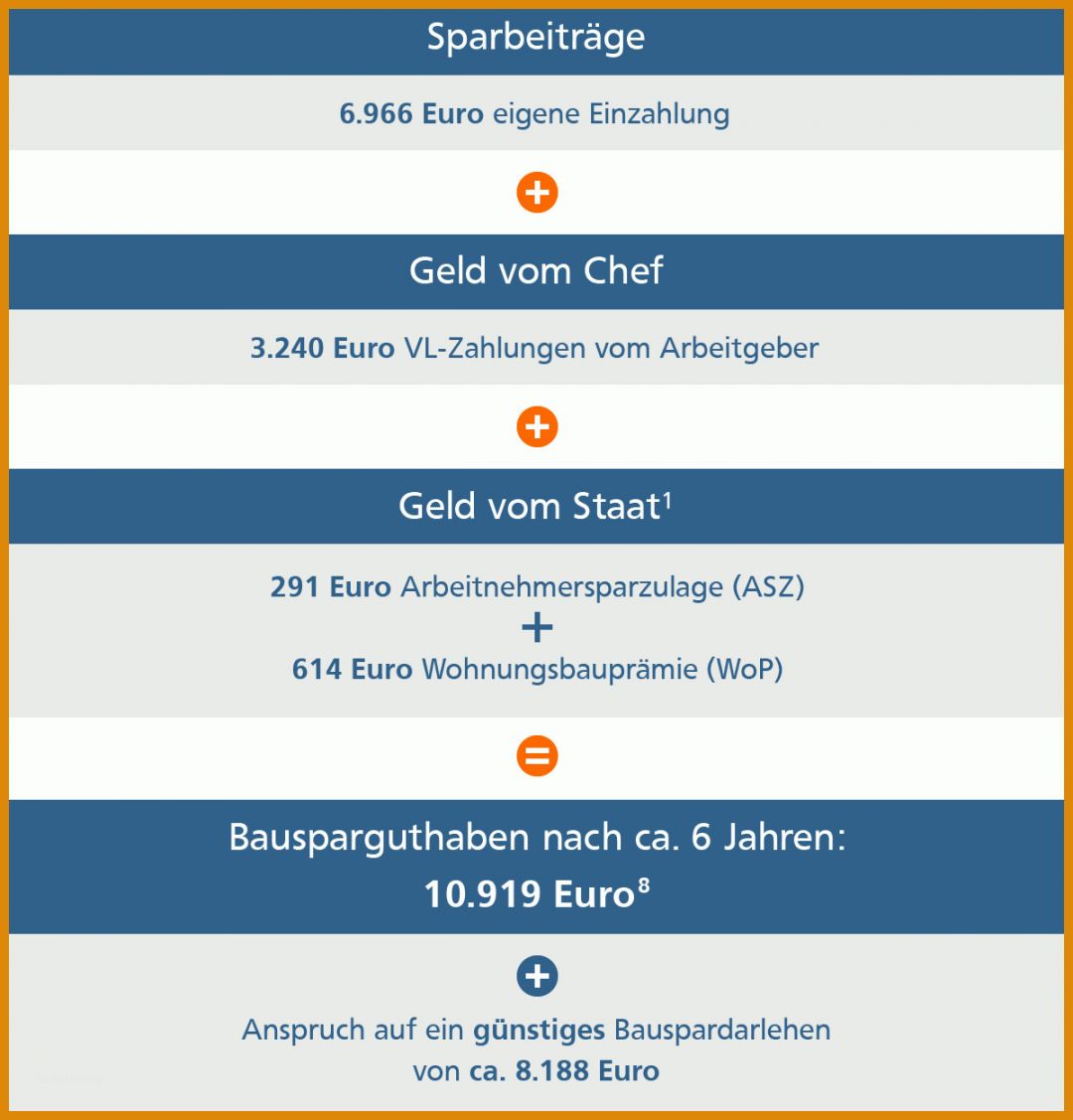 Ausnahmsweise Vorlage Kündigung Bausparvertrag Schwäbisch Hall 1200x1252