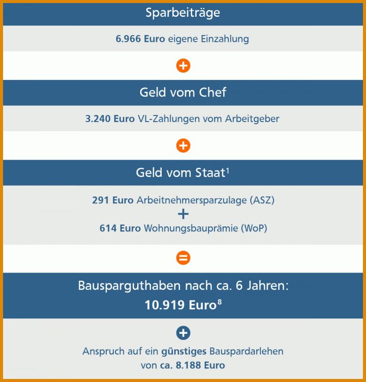 Am Beliebtesten Vorlage Kündigung Bausparvertrag Schwäbisch Hall 1200x1252