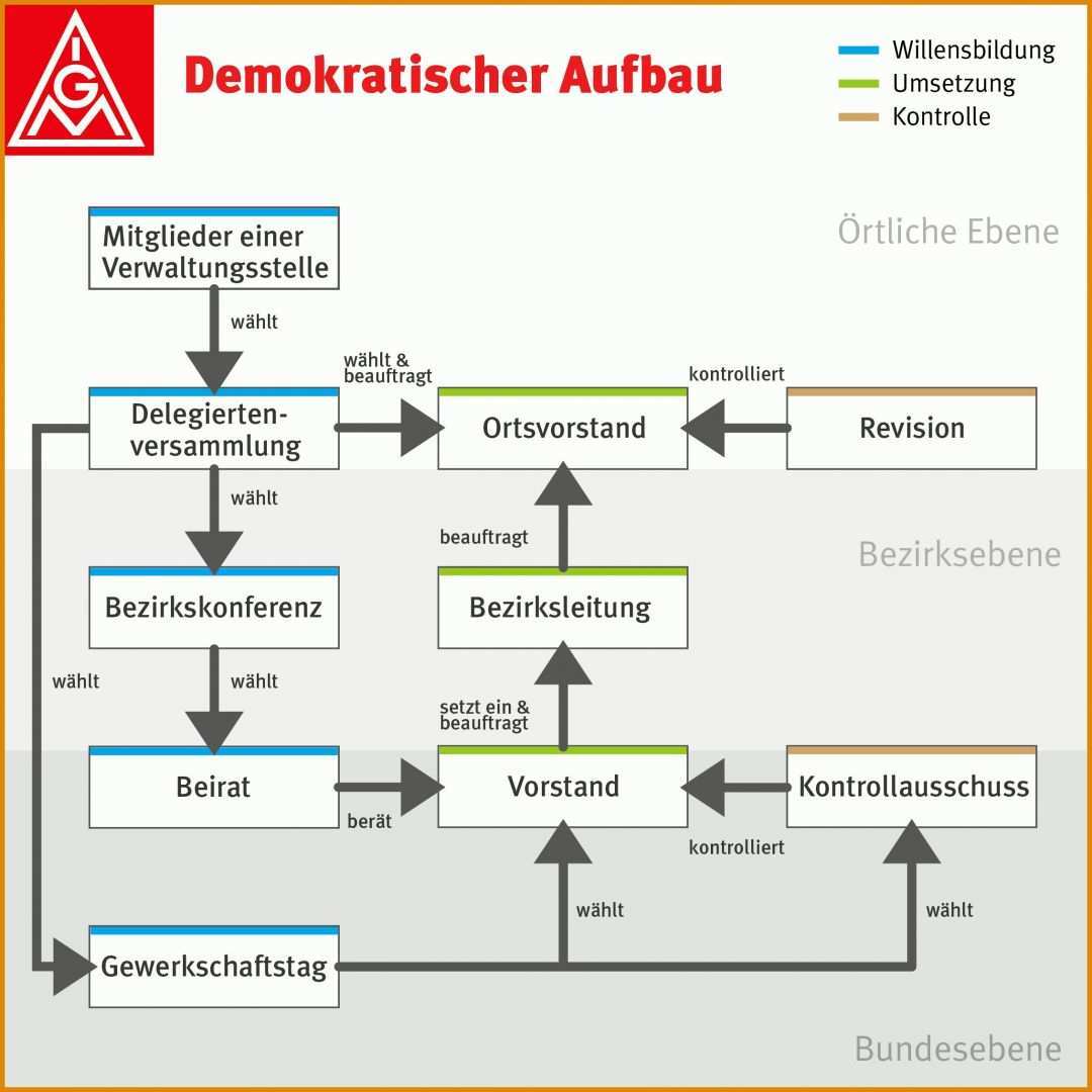 Ausgezeichnet Ig Metall Kündigen Vorlage Pdf 2263x2263