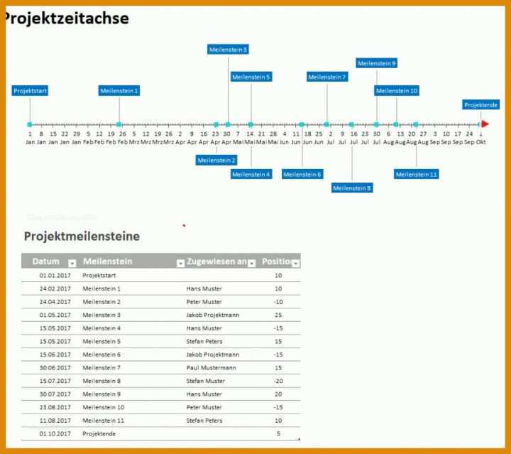 Bestbewertet Meilensteinplan Excel Vorlage 865x768