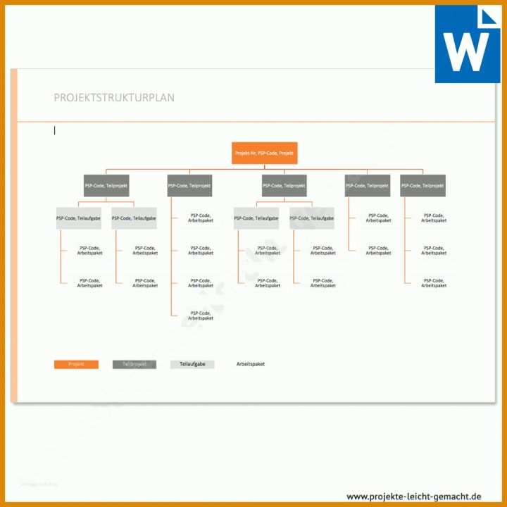 Beeindruckend Projektmanagement Powerpoint Vorlagen 1000x1000