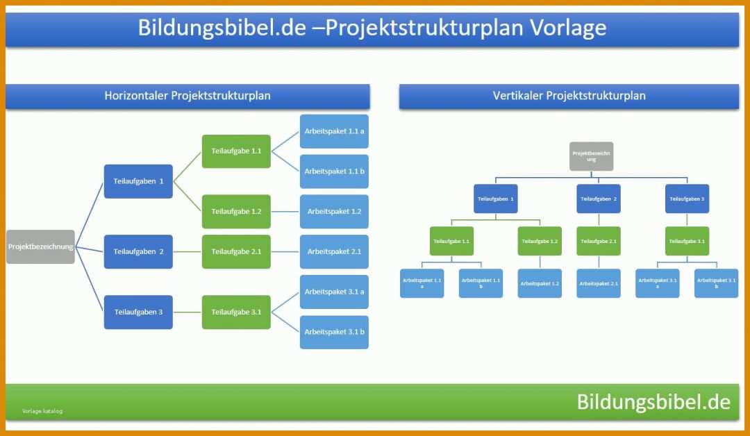 Ausgezeichnet Projektstrukturplan Vorlage Excel 1363x793