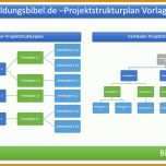 Ausgezeichnet Projektstrukturplan Vorlage Excel 1363x793