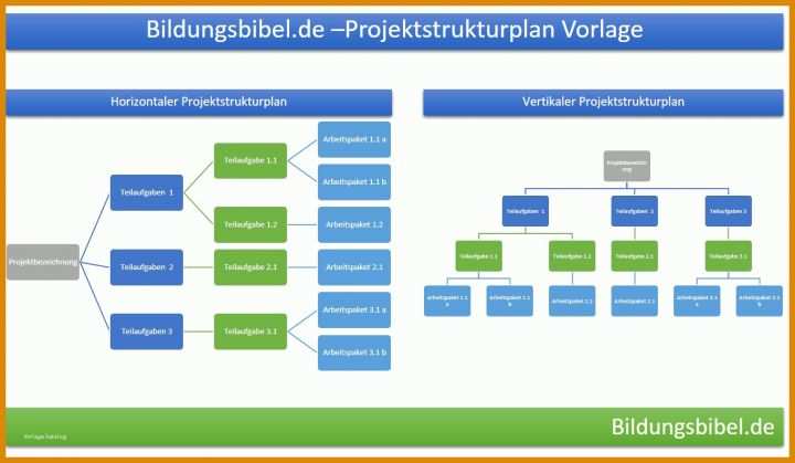 Beste Projektstrukturplan Vorlage Excel 1363x793