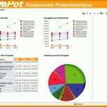 Großartig Benchmark Analyse Vorlage 1024x811