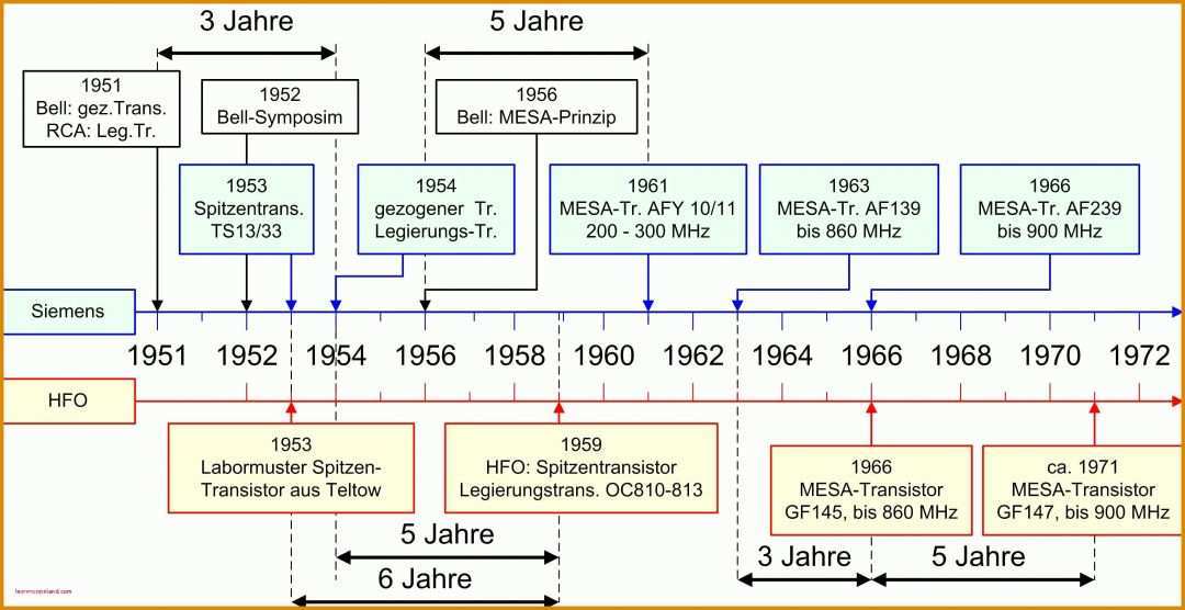 Spezialisiert Excel Lebenslauf Vorlage 3135x1614