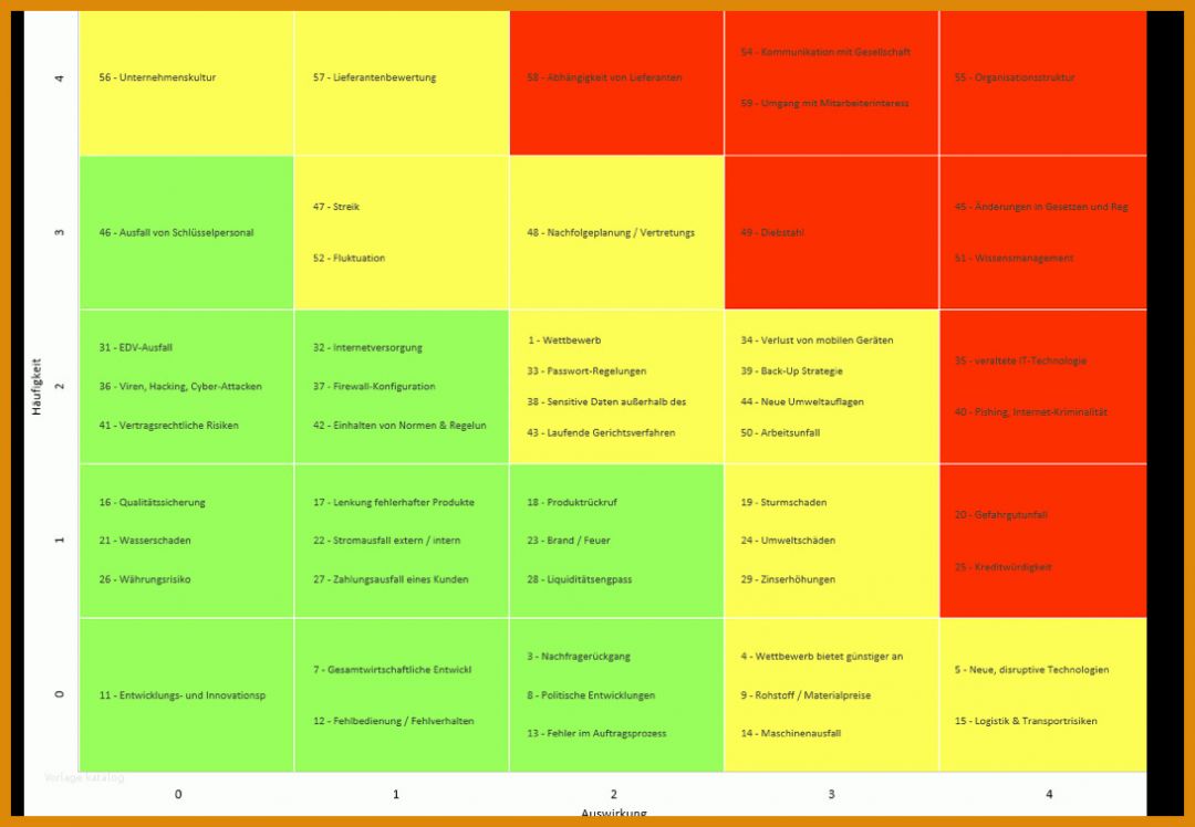 Beste Risikobetrachtung Vorlage 1092x756