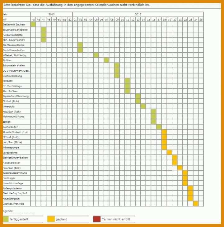 Atemberaubend Bauzeitenplan Vorlage 733x742