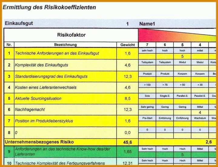 Neue Version Risikoanalyse Lieferanten Vorlage 1096x838